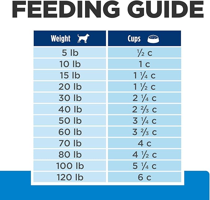 Hill's Prescription Diet d/d Food Sensitivities Grain Free Potato & Venison Flavor Dry Dog Food, Veterinary Diet, 25 lb. Bag