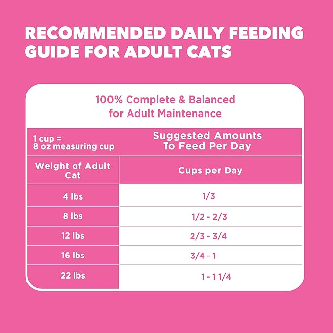 IAMS Proactive Health Sensitive Digestion & Skin Dry Cat Food, Adult Cat Food Dry Recipe with Real Turkey, 3 lb. Bag