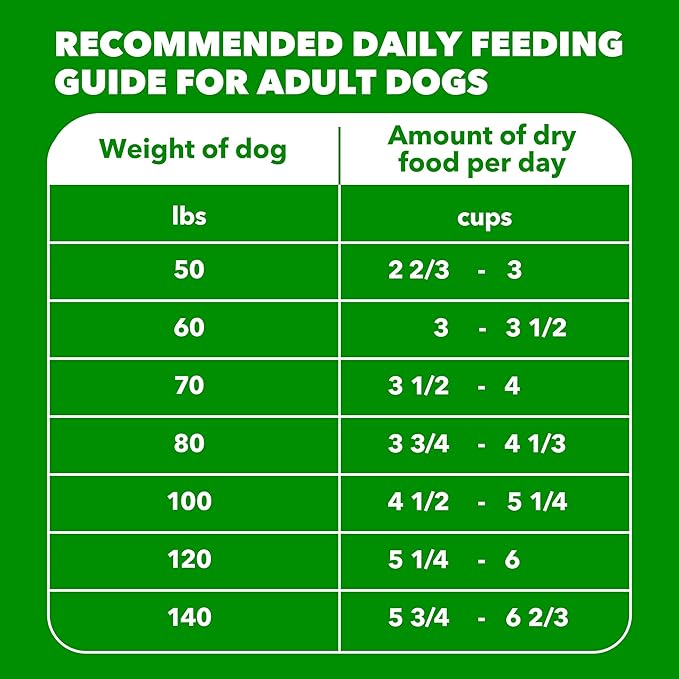 IAMS Proactive Health Large Breed Adult Dry Dog Food Chicken & Whole Grain Recipe, 40 lb. Bag