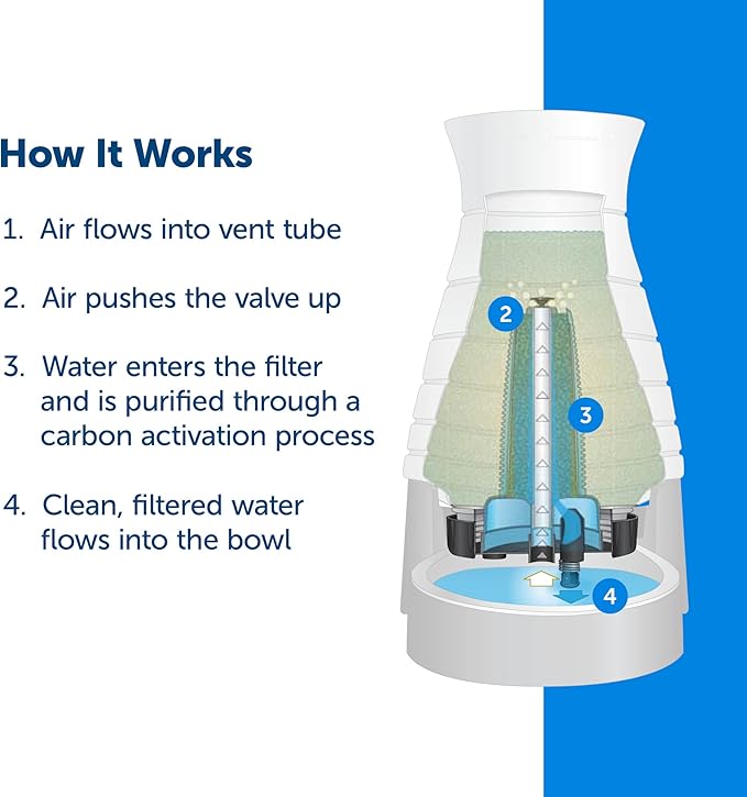 PetSafe Healthy Pet Water Filter, for Healthy Pet Water Station for Dogs and Cats (Pack of 6)