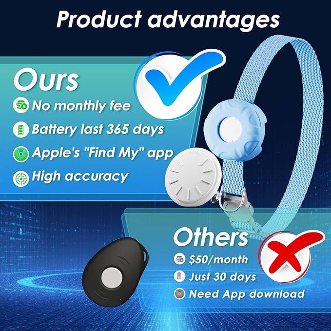 GPS Tracker for Cats, Compatible with Apple Find My App (Only iOS), No Monthly Fee Cat Tracker, Waterproof (White Tracker, Blue Cat Collar)