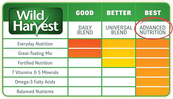 Wild Harvest Advanced Nutrition Parrot, 4 Pounds, Seed, Grain And Vegetable Mix