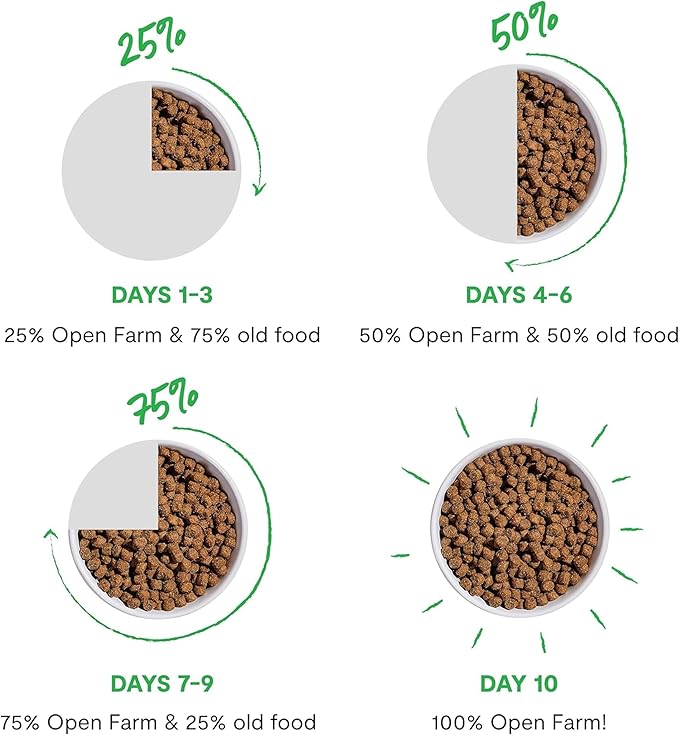 Open Farm, RawMix Dry Dog Food with Ancient Grains for Large Breeds, Protein-Packed Kibble Coated in Bone Broth with Freeze Dried Raw Chunks, Salmon Chicken & Turkey, Large Breed Recipe, 20lb Bag