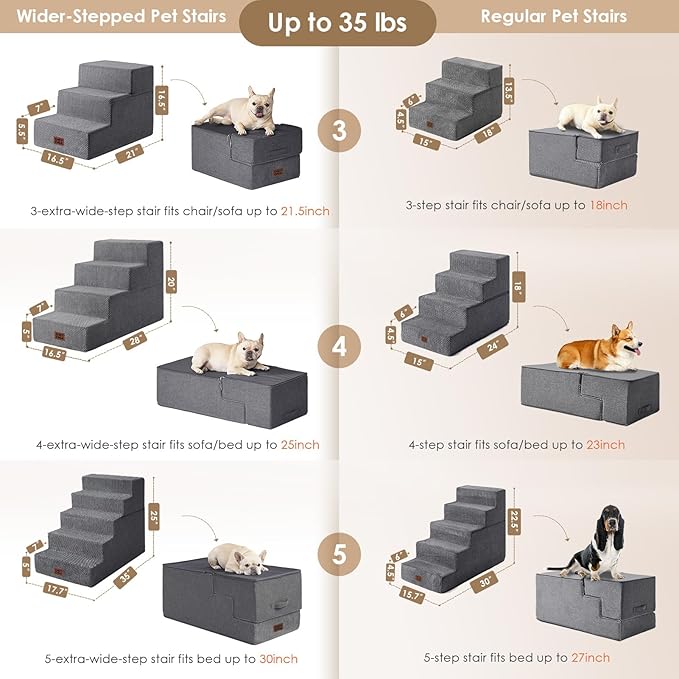 EHEYCIGA Dog Stairs for Bed 20" H, 4-Step Extra Wide Dog Steps for High Bed, Pet Steps for Small Dogs and Cats, Non-Slip Balanced Pet Ramp Indoor, Grey