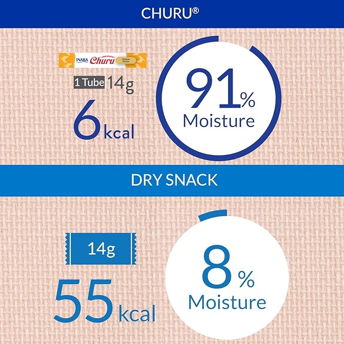 INABA Churu Cat Treats, Grain-Free, Lickable, Squeezable Creamy Purée Cat Treat/Topper with Vitamin E & Taurine, 0.5 Ounces Each Tube, 48 Tubes (4 per Pack), Chicken with Crab Recipe