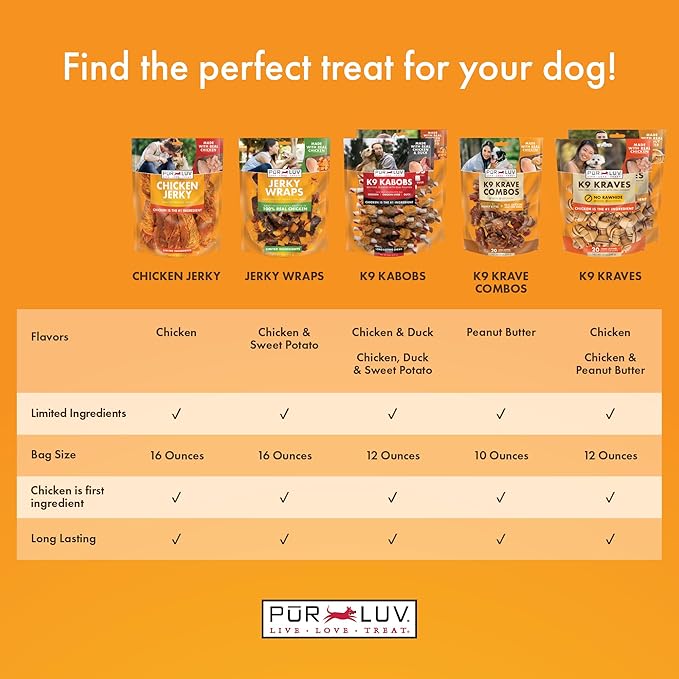 Pur Luv Dog Treats, K9 Kabobs Made with Real Chicken and Duck, 12 Ounces, Dog Snacks, Healthy, Easily Digestible, Long-Lasting, High Protein Treat, Satisfies Urge to Chew