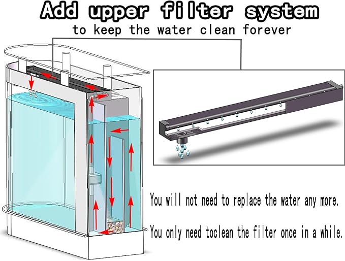 Rectangular White Large Fish Tank Deluxe Version 126 Gallon