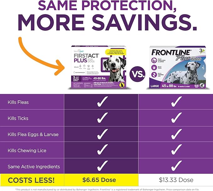 FirstAct Plus Flea Treatment for Dogs, Large Dogs 45-88 lbs, 6 Doses, Same Active Ingredients as Frontline Plus Flea and Tick Prevention for Dogs