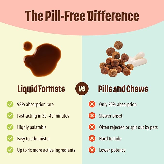 Licks Pill-Free Cat Immunity - Immune Support Cat Supplies - Respiratory Supplements - Health Supplies - Gel Packets - 30 Use