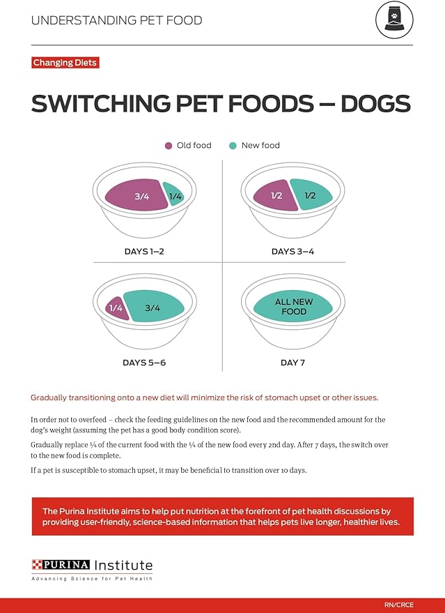 Purina Pro Plan High Protein Dog Food, Sport 30/20 Salmon and Rice Dog Food Dry Formula - 6 lb. Bag