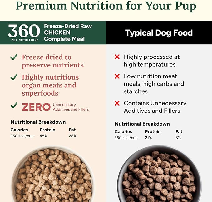 360 Pet Nutrition Freeze-Dried Raw Dog Food – Chicken Recipe with Liver & Organs, High Protein, Omega-3s, Fruits, Veggies & Superfoods, Grain-Free, No Fillers 4 x 16 oz Made in USA