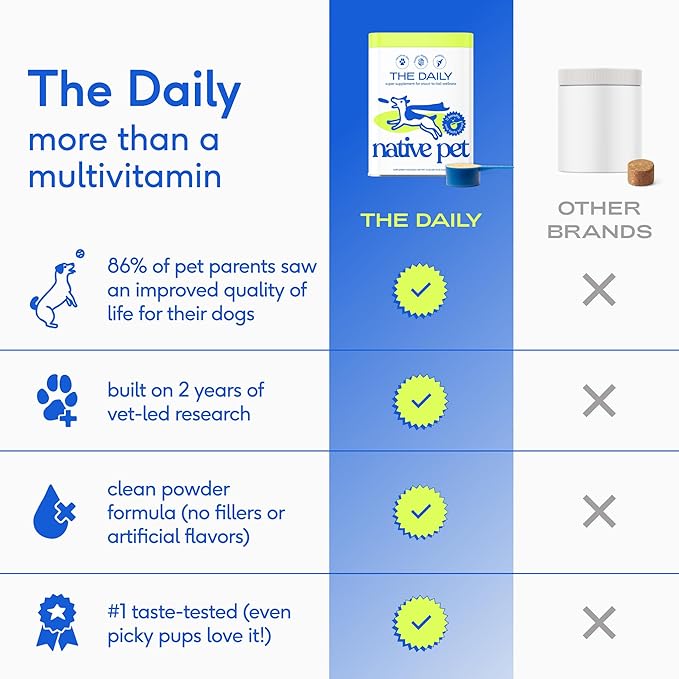 Native Pet Dog Vitamins & Supplements - 11-in-1 Multivitamin Powder for Dogs Food Topper - Collagen, Glucosamine, Probiotics, Omega & More- Supports Healthy Gut, Mobility & Overall Health -30 Scoops