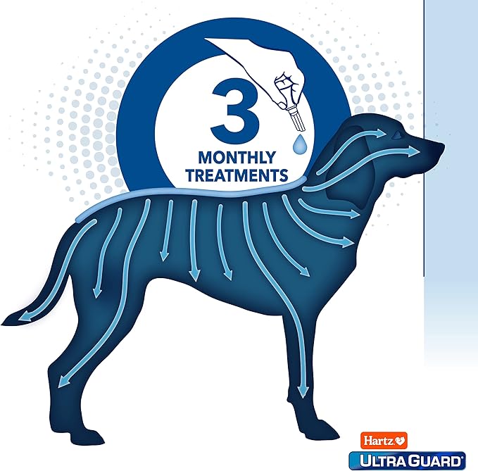 Hartz UltraGuard Pro Flea Tick Drops for Dogs 3160 lbs