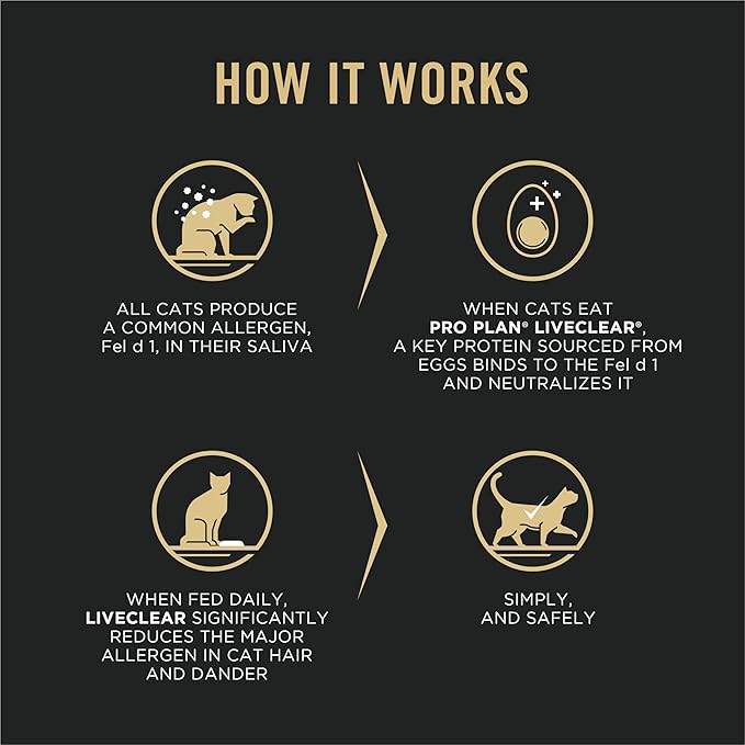Purina Pro Plan LiveClear Cat Allergen Reducing Adult Dry Cat Food With Salmon and Rice