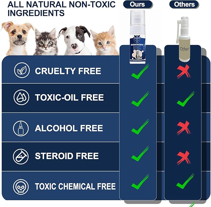 2 Bottles Cat Deterrent Spray – Natural, Non-Toxic Anti-Scratch Spray for Cats & Kittens – Indoor & Outdoor Pet Training Aid – Furniture & Carpet Protector (Blue, M)