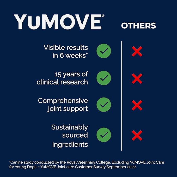 YuMOVE Dog Joint Supplement, Hip and Joint Supplement for Dogs with Glucosamine for Dogs, Hyaluronic Acid, Green Lipped Mussel and Omega 3, Dog Hip and Joint Aches and Stiffness (300 Soft Chews)