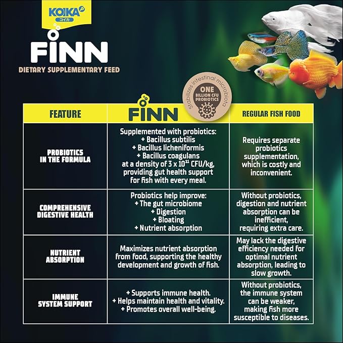 KOIKA FINN Probiotic Fish Food Pellets for Ornamental Fish, 43% Protein with Bacillus Probiotics, Supports Digestion and Immune Health for Daily Feeding (15g, Ornamental Fish - 0.4mm Pellets)