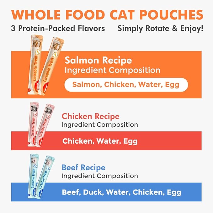 High-Meat Lickable Cat Treats, Grain & Gum Free, No Additives, All-Natural High Protein Puree, 0.5oz Tubes (Pack of 20)