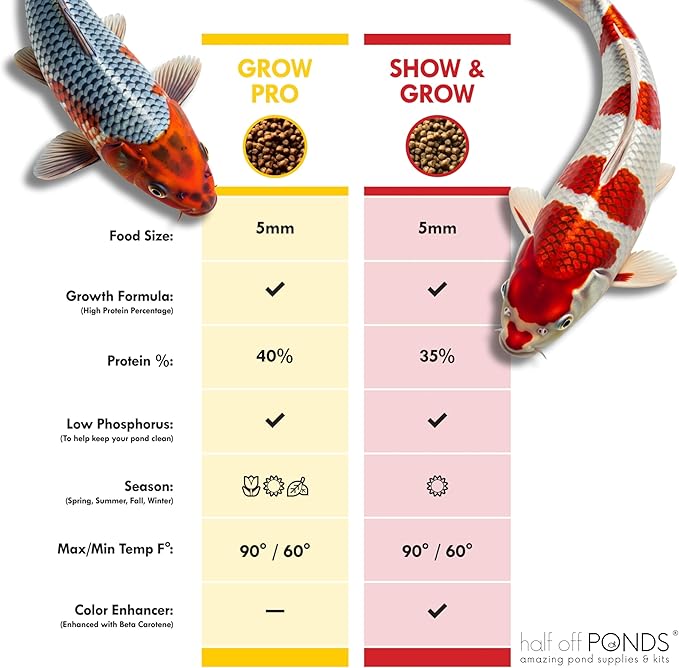 HALF OFF PONDS Show & Grow Koi Fish Food - 50 lb Floating Pellets, 3mm Size - Goldfish Food for Ponds - 35% Protein with Beta Carotene & Vitamins - Enhances Color Vibrancy & Body Definition
