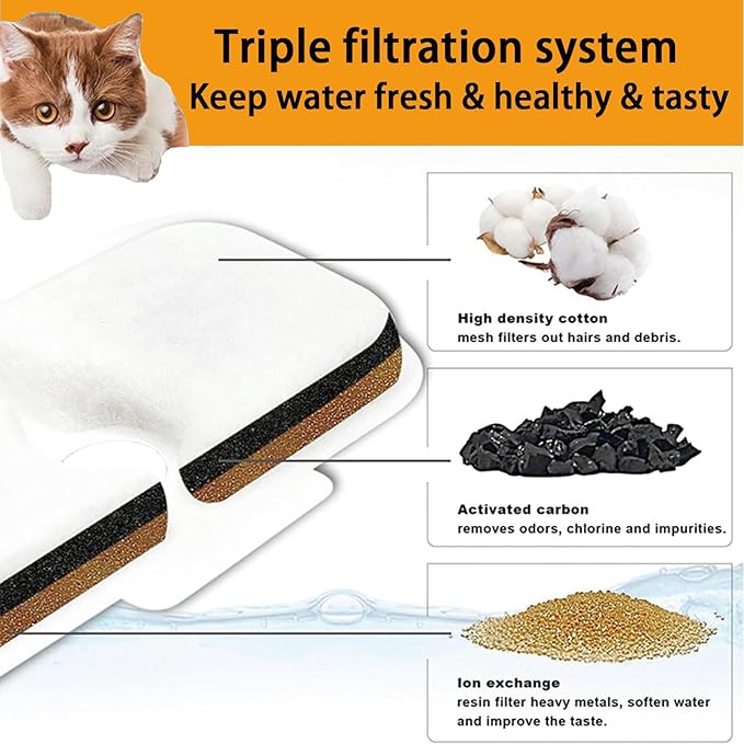 24 Packs Cat Water Fountain Filter Replacement Compatible with Dockstream Cat Water Fountain PLWF005/PLWF115/PLWF105,Triple Filtration System Replacement Filter with Pre-Filter Sponge