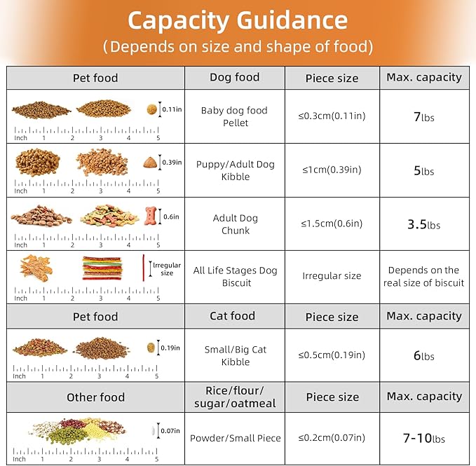 5-7Lbs Dog Cat Food Storage Container with Upgraded Large Nozzle BPA-free, 4 Snap Seals Plastic Pet Food Storage Containers with Handles (Clear Brown, 5L-1pack)