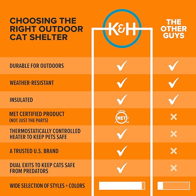K&H Pet Products Heated Outdoor Cat House for Outside Pets in Winter, Weatherproof Outdoor House for Ferals, Insulated Kitty Shelter, 2 Doors, Waterproof Heated Cat Bed, Safety Listed - Olive/Olive