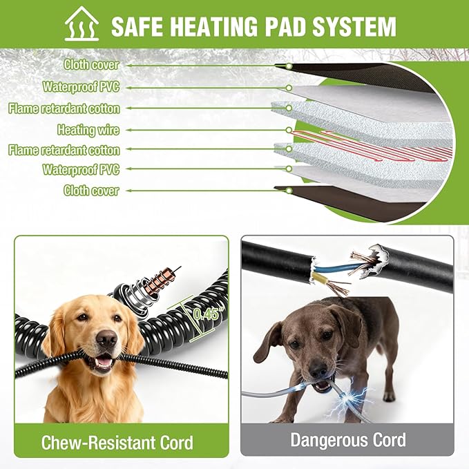 Gutinneen Extra Large Heated Dog House for Outside XL Insulated Dog House Outdoor Weatherproof with Safe Heating Pad, 6-Sided Thermal Liner, Chew-Proof Metal Frame for Medium to Large Dog Breeds