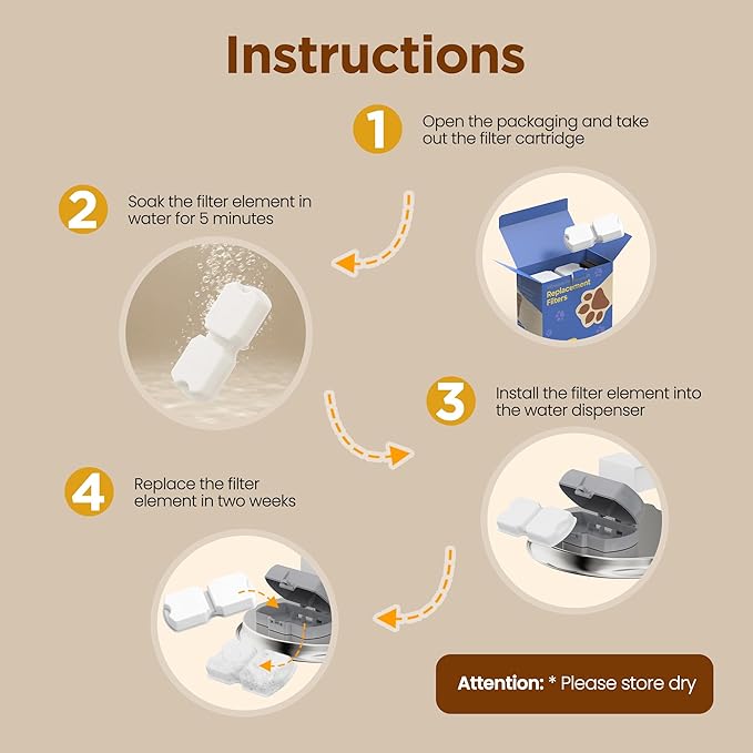 Cat Water Fountain Filters: Cat Fountain Filter Replacement (12 Pcs) - 3 Months Set of Replacement Filters for ATMZIQXR Pet Fountains S18 - Contains 6 Carbon Filters + 6 Sponges Filters