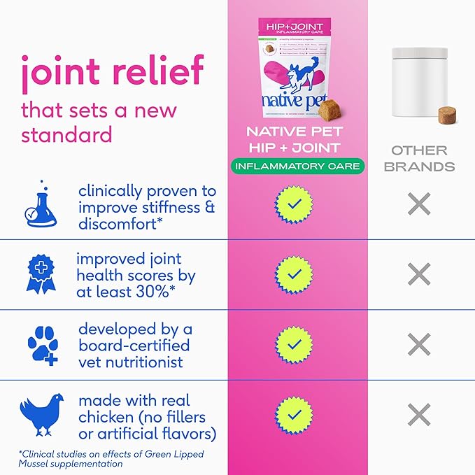 Native Pet Pain Relief for Dogs - Collagen for Dogs Promotes Joint Health, Reduce Inflammation & Stiffness - Senior Pup Joint Supplement - Natural Pain Reliever for Active & Aging Pets - 120 Chews
