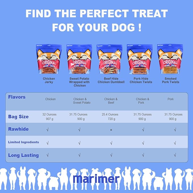 Beef Hide Chicken Dumbbells for Dogs, 25 oz (720g) – Bone-Shaped Rawhide Chews Wrapped with Real Chicken Breast, High-Protein Low-Fat, Dental Chews for Long-Lasting Chewing Fun