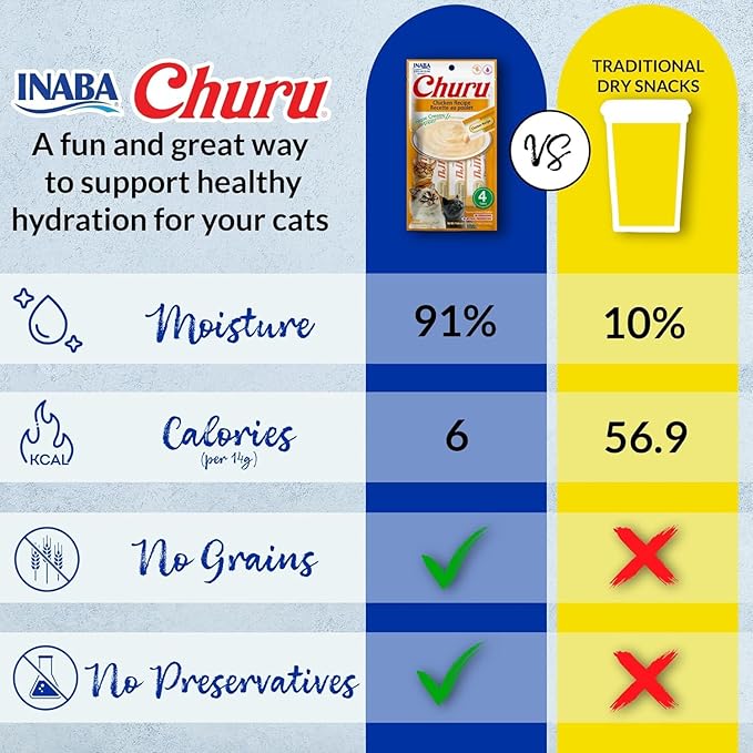 INABA Churu Cat Treats, Grain-Free, Lickable, Squeezable Creamy Purée Cat Treat/Topper with Vitamin E & Taurine, 0.5 Ounces Each Tube, 48 Tubes (4 per Pack), Chicken with Crab Recipe