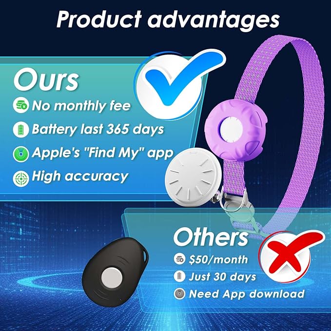 Cat Tracker, Lightweight Pet Tracker for Cats, GPS Tracker for Cats Compatible with Apple Find My App(Only iOS), Real-Time Tracking, No Monthly Fee, Smart Alerts, Waterproof