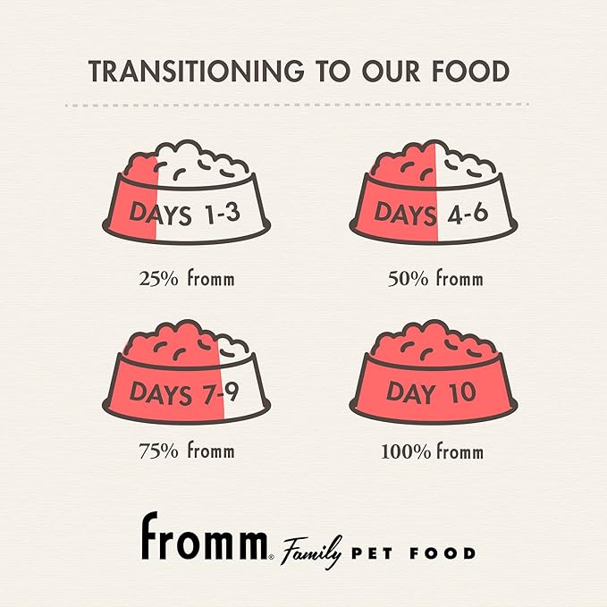 Fromm Large Breed Adult Gold Premium Dry Dog Food - Dry Adult Dog Food for Large Breeds - Chicken Recipe - 5 lb
