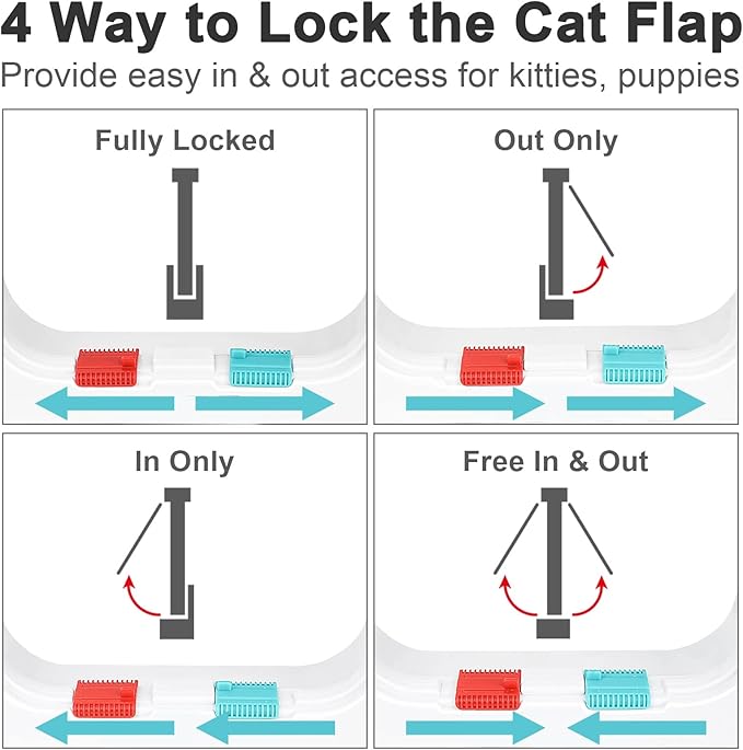 Cat Door, Safety Pet Door with 4 Way Lock, Weatherproof & Easy Installation Cat Flap Door for Interior Exterior Door, Window, Wall(Large, 7.48in x 7.08in Flap)