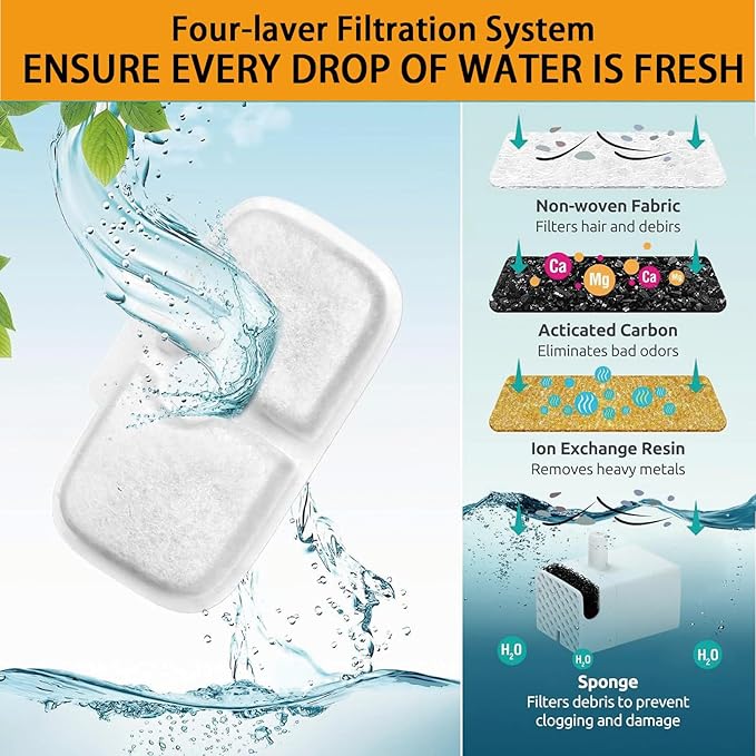 24 Packs Cat Water Fountain Filter Replacement Compatible with Dockstream Cat Water Fountain PLWF005/PLWF115/PLWF105,Triple Filtration System Replacement Filter with Pre-Filter Sponge