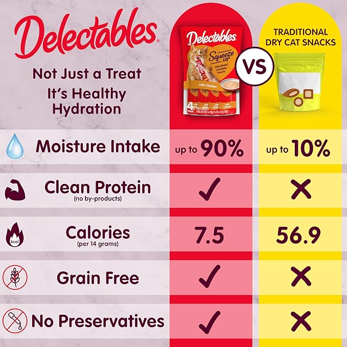 Delectables Squeeze Up Variety Pack, Creamy Squeezable Puree, Lickable Wet Cat Treats, Grain Free, No Added Fillers, No by-Products, No Added Preservatives, 0.5 Ounces Tube, 48 Tubes Total