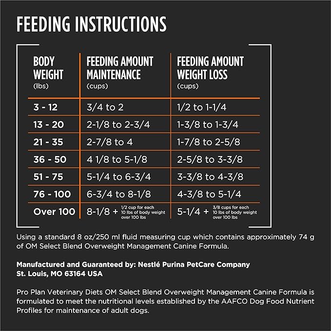 Pro Plan Veterinary Diets Purina OM Select Blend Overweight Management with Chicken Canine Formula Dry Dog Food - 16.5 lb. Bag