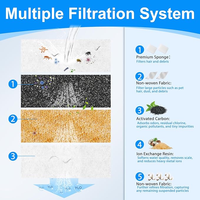 12+12PCS Dog Water Fountain Filters Replacement Compatible with MAILOFY 14L/3.7Gal Dog Water Bowl Filter, Activated Carbon & Sponges for Stainless Steel Dog Fountain