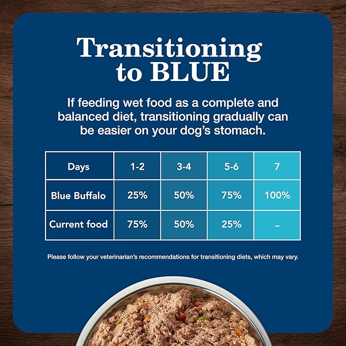 Blue Buffalo Homestyle Recipe Natural Adult Healthy Weight Wet Dog Food, Chicken 12.5-oz can, 12 Count (Pack of 2)