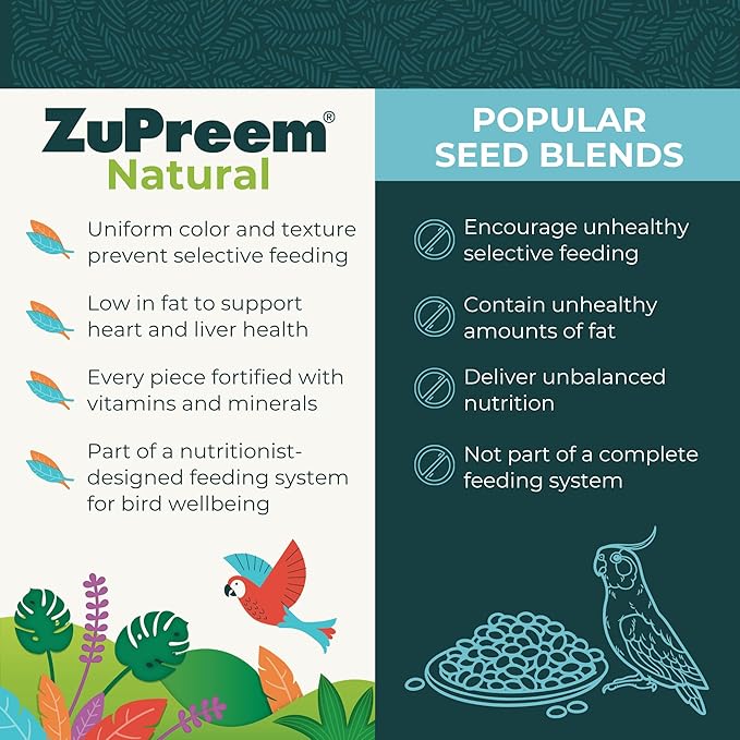 ZuPreem Natural Bird Food, Bird Feed Pellets for Parakeets, Budgies, Parrotlets, & Doves, ZuPreem Core Nutrition, Made in USA, Added Vitamins, Parakeet Food, Budgie Feed, (Small, 2.25 lb Bag)