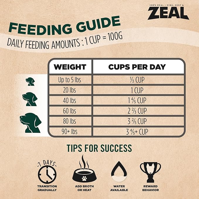 ZEAL Canada Air-Dried Salmon & Duck Recipe for Dogs - Superfood Omega-3 Rich, Dual-Protein, Grain Free, No Fillers, Complete Nutrition (Salmon & Duck, 5 oz)