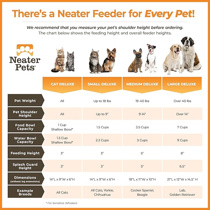 Neater Pet Brands Neater Feeder Deluxe Mess Proof Dog Bowls Elevated for Large Dogs Over 40 lbs, Made in USA, No Spill Raised Dog Food Bowl Stand Feeding Station, Food and Water Bowl Set, Cranberry