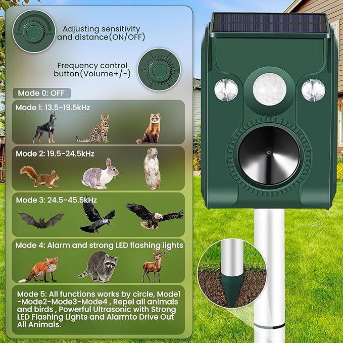 Cat Repellent Outdoor, Solar Animal Repellent Ultrasonic Animal Repeller Motion Activated Waterproof Skunk Deer Raccoon Squirrel Cat Deterrent Outdoor for Yard Garden Farm
