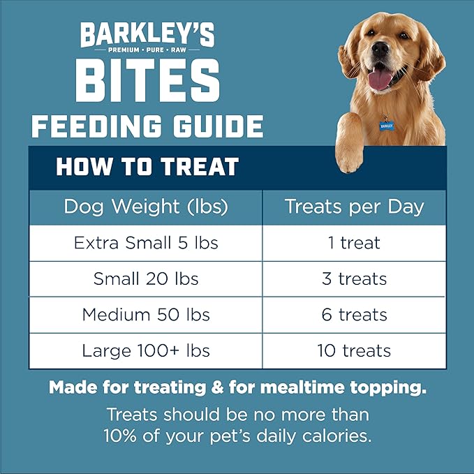 Barkley’s Bag Salmon Bites, Freeze Dried Dog Treats and Food Topper, Protein Packed, Made with Wild-Caught Salmon, Bite-Sized Whole Pieces for Training Rewards, American Made Dog Snacks, 4 Oz Bag