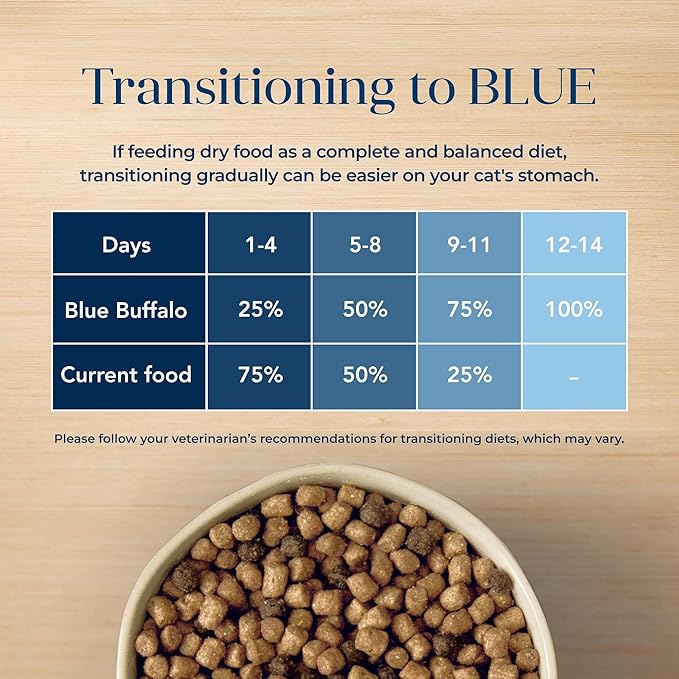Blue Buffalo Basics Grain-Free Dry Cat Food, Skin & Stomach Care, Limited Ingredient Diet for Indoor Cats, Fish & Potato Recipe, 11-lb Bag