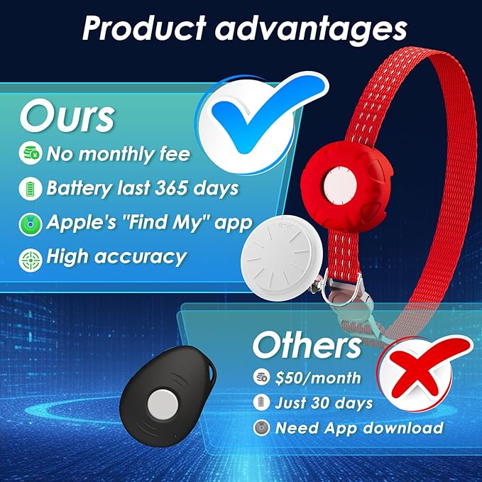 Cat Tracker, MINI Pet Tracker for Cats, Cat GPS Tracker Compatible with Apple Find My App(Only iOS), Real-Time Tracking, Precise Positioning, No Monthly Fee, Long-Life Battery, Smart Alerts