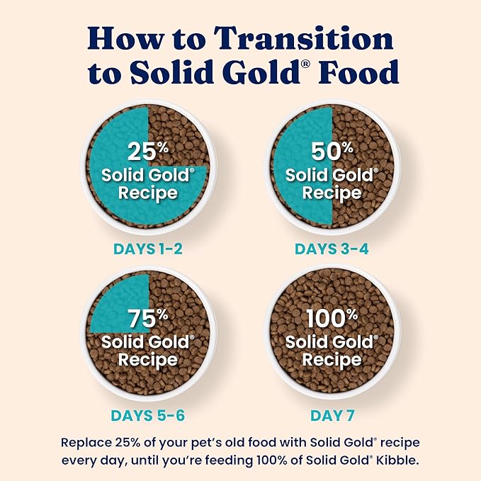 Solid Gold Weight Management Cat Food for Adults - Grain Free & Gluten Free Dry Cat Food Indoor & Outdoor Recipe for Healthy Weight w/Alaskan Pollock & Probiotics for Gut Health - 12 LB