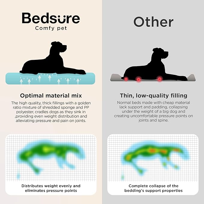 Bedsure SupportMax™ XL Plus Orthopedic Dog Beds Large Sized Dog - Extra Thick Supportive Dogs Couch with Waterproof Washable Cover, Jumbo Pet Sofa with Soft Sherpa and Nonskid Bottom, Grey, 48"