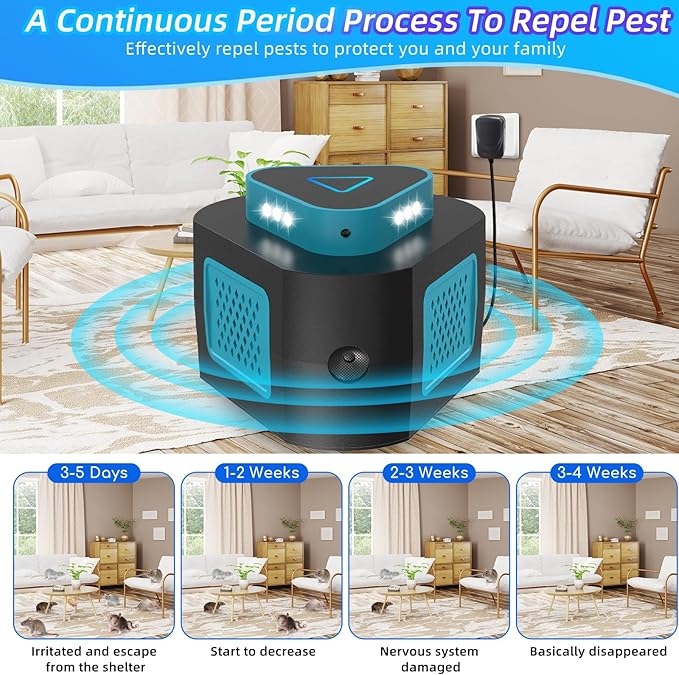 2026 Upgraded Mouse Repellent Ultrasonic Plug in 4-Modes Pest Rodent Control for Mice Rat Squirrel Bat Roach Spider Pest Repeller for Attic House Warehouse Basement Garage Office 2 Pack