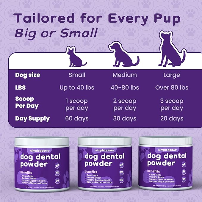 Dog Dental Powder for Teeth Cleaning - Dental Powder for Dogs Teeth – Dog Bad Breath Treatment with Probiotics for Fresh Breath & Oral Health – Chicken Flavored, 60 Scoop Supply